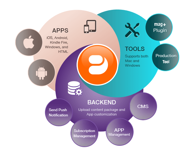 webbsida gratis apps webbsida gratis apps