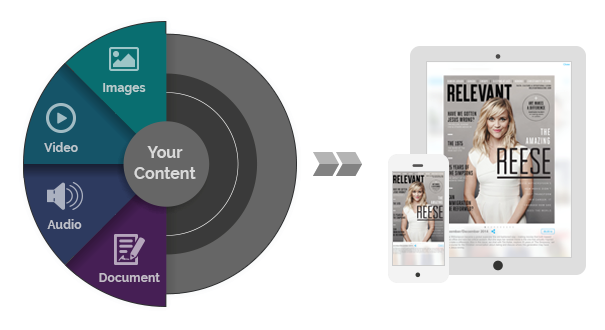 Digital Magazine Publishing Solutions