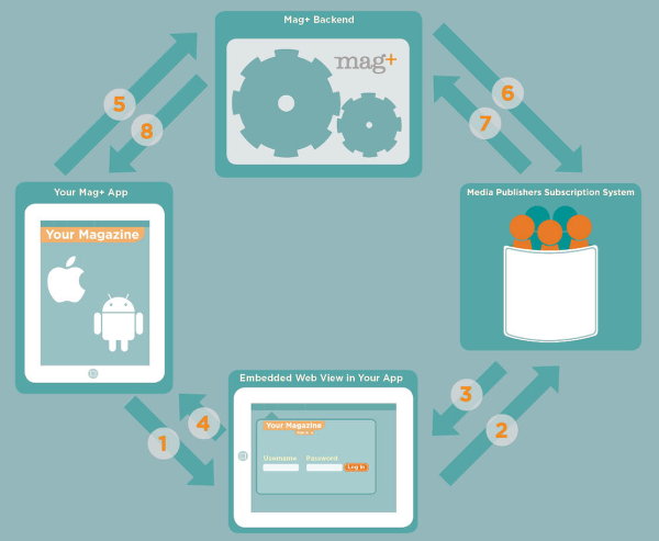 Architecture Overview
